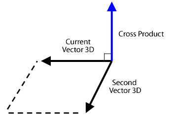 Cross Product