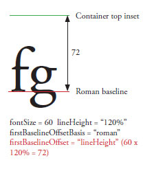 firstBaselineOffset2