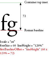 firstBaselineOffset2