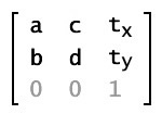 Matrix class properties in matrix notation showing    assumed values for u, v, and w