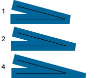 lines with miterLimit set to 1, 2, and 4