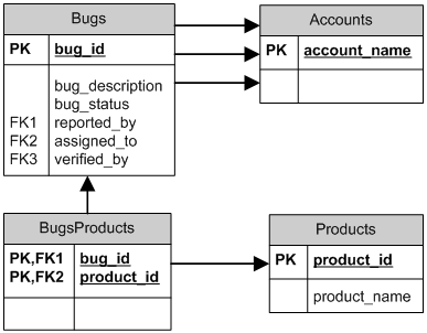 zend.db.adapter.example-database.png