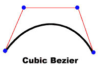 cubic bezier